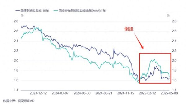 正规配资门户网站 利率出现重大拐点！对A股影响巨大