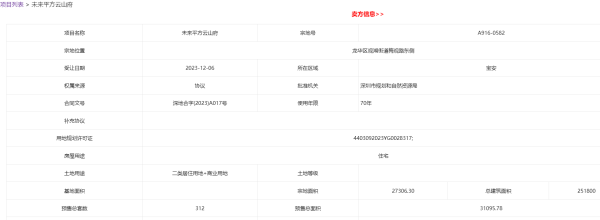 股票配资策略 已取证！鸿荣源观城下周开盘，容积率高达10.08