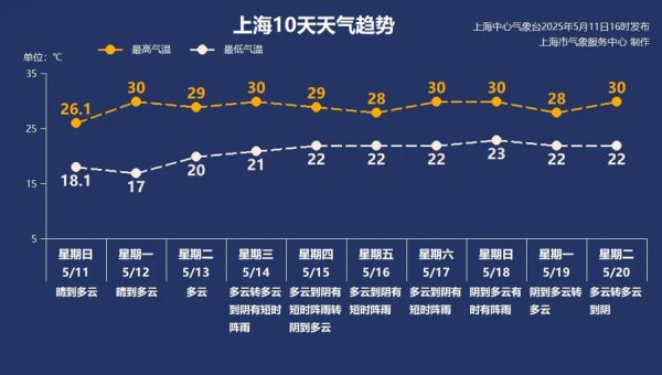 如何选择证券公司 春天即将成为过去式，上海本周一半时间最高温30℃
